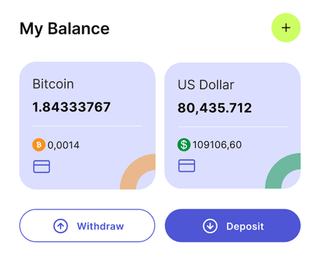 Lönsamhetik sammanfattning av dashboard för automatiserad trading